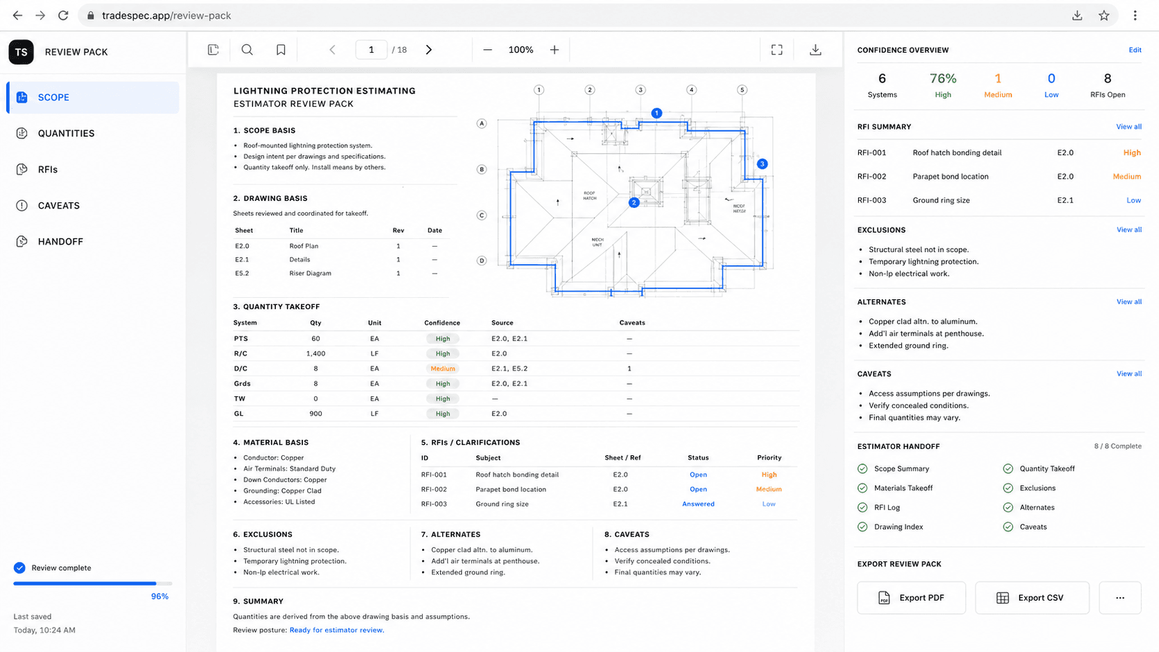 A TradeSpec sample review pack viewer showing scope, quantities, RFIs, caveats, and estimator review outputs.