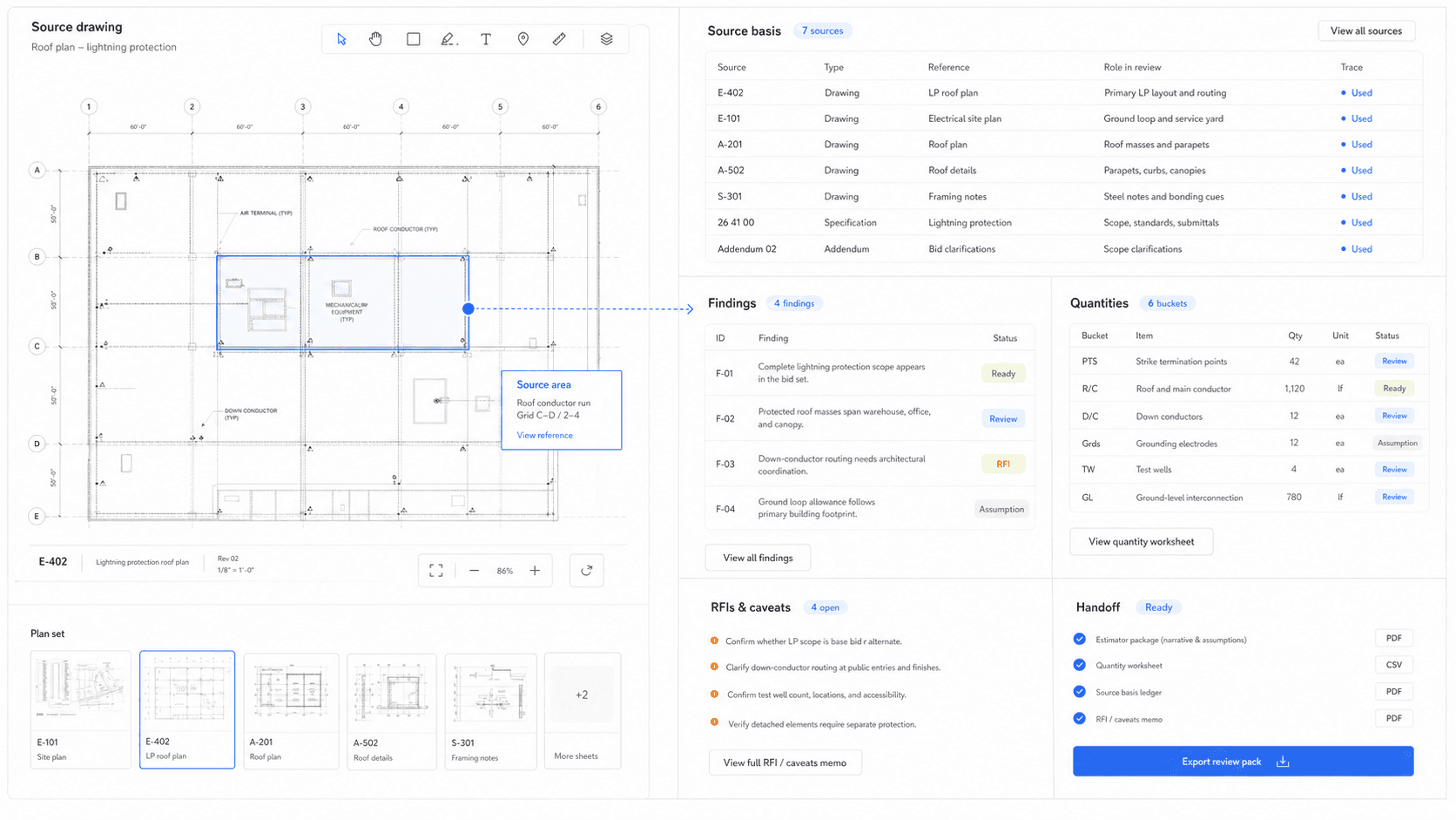TradeSpec sample review pack interface with source drawing, findings, quantities, RFIs, and estimator review outputs